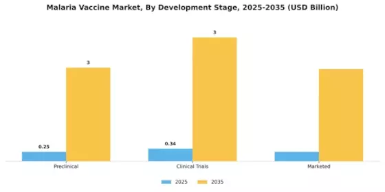 Malaria Vaccine Market Segment Image 1