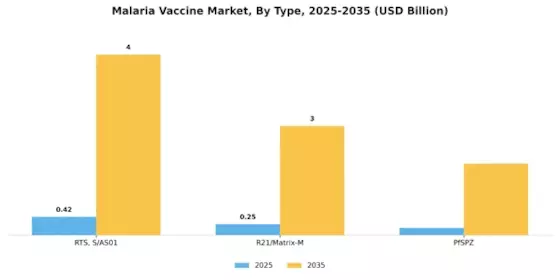 Malaria Vaccine Market Segment Image 4