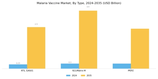 Malaria Vaccine Market Segment Image 0