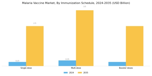 Malaria Vaccine Market Segment Image 3
