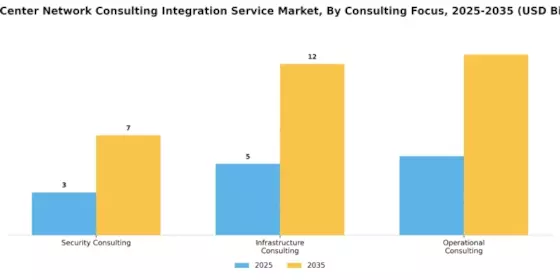Datacenter Network Consulting Integration Service Market
 Segment Image 0