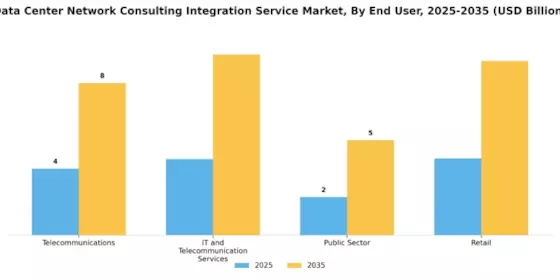 Datacenter Network Consulting Integration Service Market
 Segment Image 2