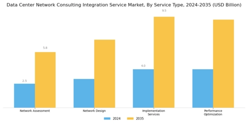 Datacenter Network Consulting Integration Service Market
 Segment Image 0