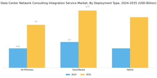 Datacenter Network Consulting Integration Service Market
 Segment Image 1