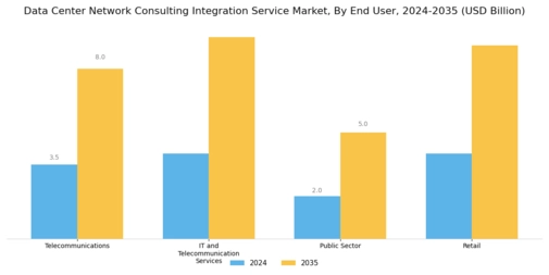 Datacenter Network Consulting Integration Service Market
 Segment Image 2