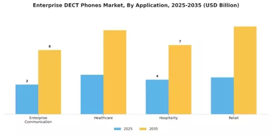 Enterprise Dect Phones Market Segment Image 0