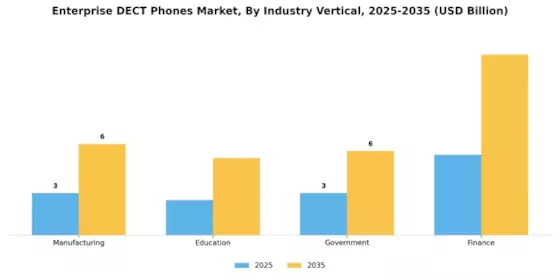 Enterprise Dect Phones Market Segment Image 2