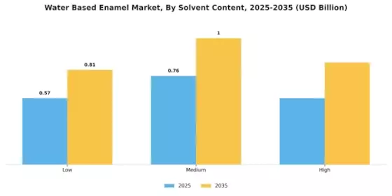 Water Based Enamel Market Segment Image 1
