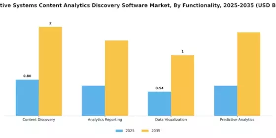 Cognitive Systems Content Analytics Discovery Software Market Segment Image 3