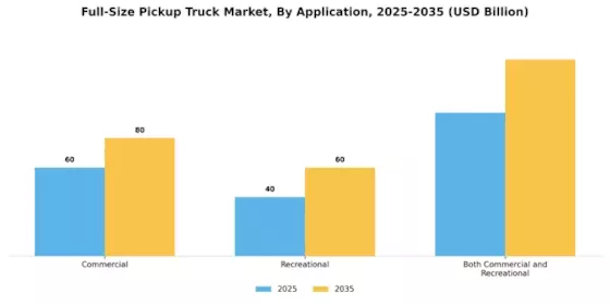 Full-Size Pickup Truck Market Segment Image 0