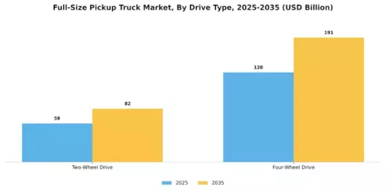 Full-Size Pickup Truck Market Segment Image 1