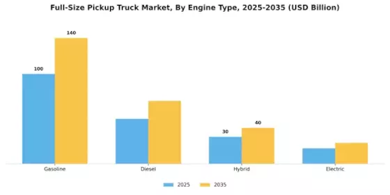 Full-Size Pickup Truck Market Segment Image 2
