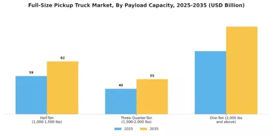 Full-Size Pickup Truck Market Segment Image 3
