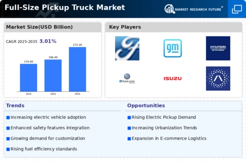Full-Size Pickup Truck Market Infographic