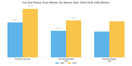 Full-Size Pickup Truck Market Segment Image 0