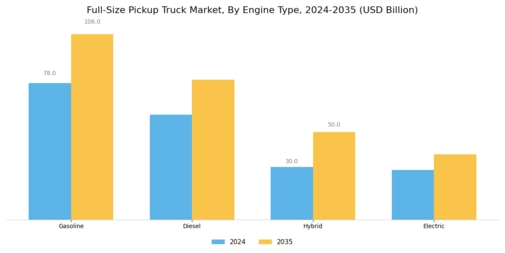 Full-Size Pickup Truck Market Segment Image 2