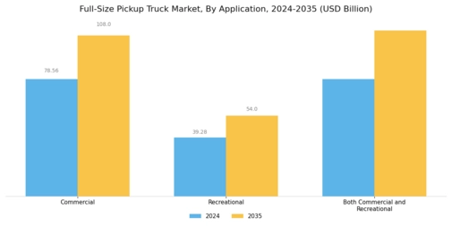 Full-Size Pickup Truck Market Segment Image 3