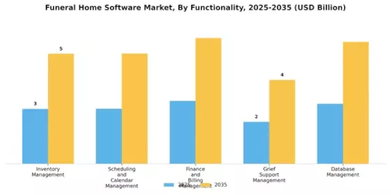 Funeral Home Software Market Segment Image 2