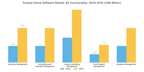 Funeral Home Software Market Segment Image 1