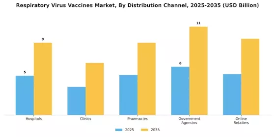 Respiratory Virus Vaccines Market Segment Image 1