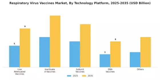 Respiratory Virus Vaccines Market Segment Image 3