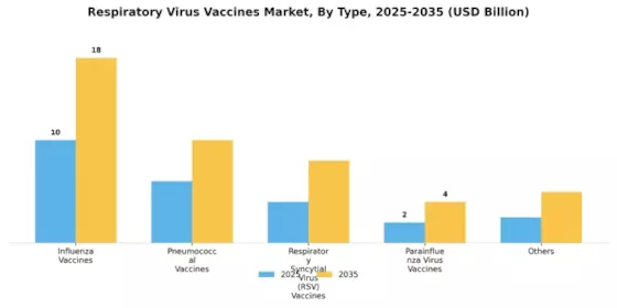 Respiratory Virus Vaccines Market Segment Image 4