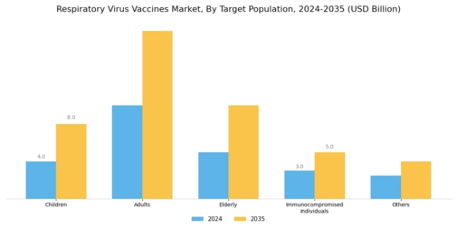 Respiratory Virus Vaccines Market Segment Image 2