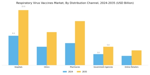 Respiratory Virus Vaccines Market Segment Image 4