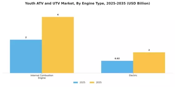 Youth ATV and UTV Market Segment Image 2