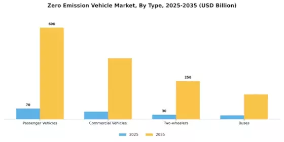 Zero Emission Vehicle Market Segment Image 2
