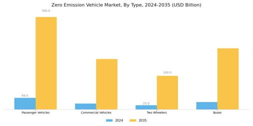 Zero Emission Vehicle Market Segment Image 1