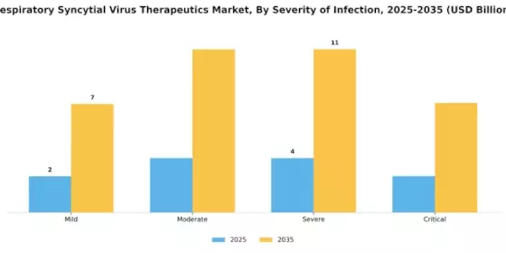 Respiratory Syncytial Virus Therapeutics Market Segment Image 4