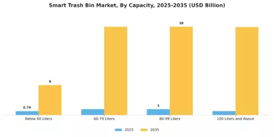 Smart Trash Bin Market
 Segment Image 0