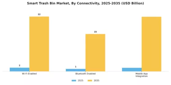 Smart Trash Bin Market
 Segment Image 1