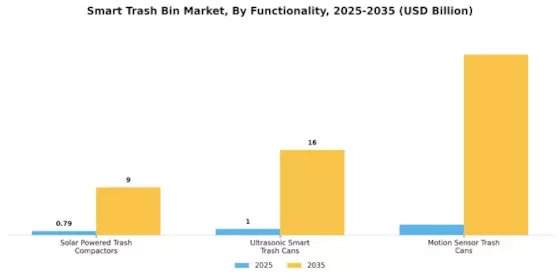 Smart Trash Bin Market
 Segment Image 3