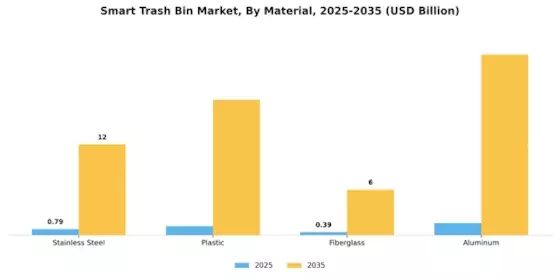 Smart Trash Bin Market
 Segment Image 4