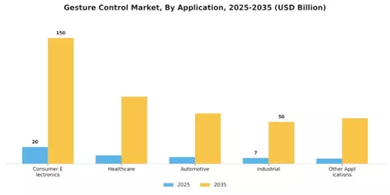 Gesture Control Market Segment Image 0