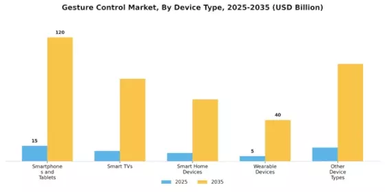 Gesture Control Market Segment Image 1
