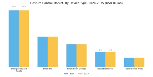 Gesture Control Market Segment Image 1