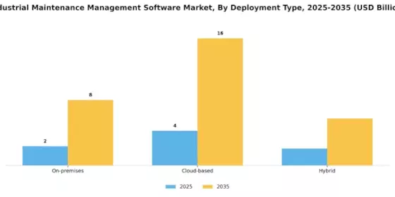 Industrial Maintenance Management Software Market Segment Image 0