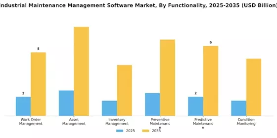 Industrial Maintenance Management Software Market Segment Image 3