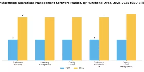 Manufacturing Operations Management Software Market Segment Image 1