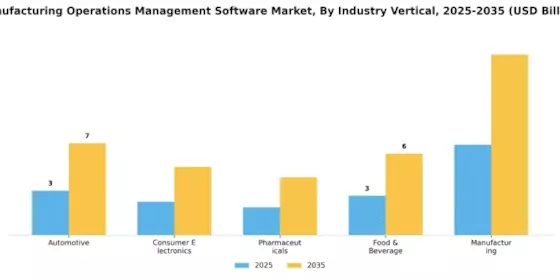 Manufacturing Operations Management Software Market Segment Image 2