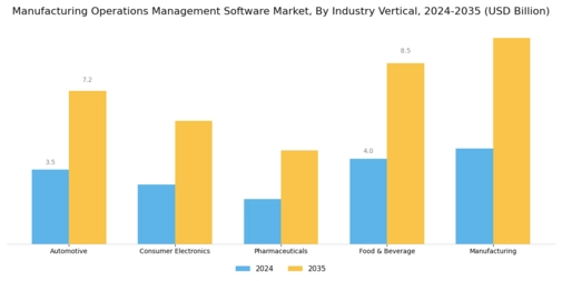 Manufacturing Operations Management Software Market Segment Image 1
