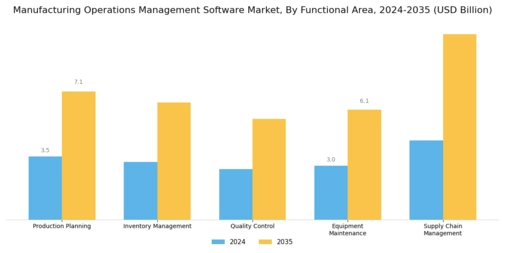 Manufacturing Operations Management Software Market Segment Image 2
