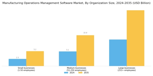 Manufacturing Operations Management Software Market Segment Image 3