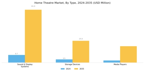 Home Theatre Market Segment Image 0
