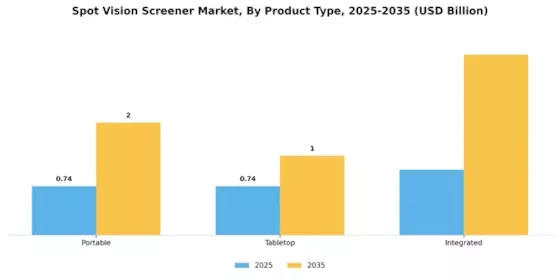 Spot Vision Screener Market Segment Image 2