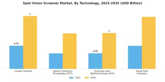Spot Vision Screener Market Segment Image 4
