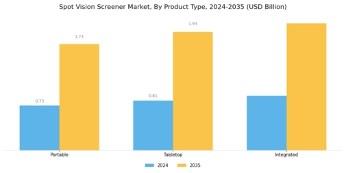 Spot Vision Screener Market Segment Image 1